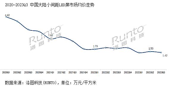 2023年商顯十大關鍵詞：需求指導創新方向