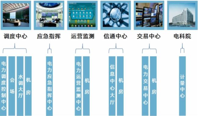 集調度、應急、運營與一體——SimLine芯見電力指揮中心解決方案