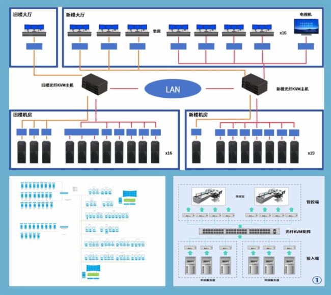 集調度、應急、運營與一體——SimLine芯見電力指揮中心解決方案