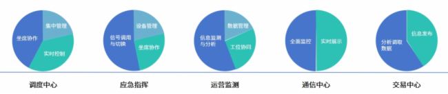 集調度、應急、運營與一體——SimLine芯見電力指揮中心解決方案