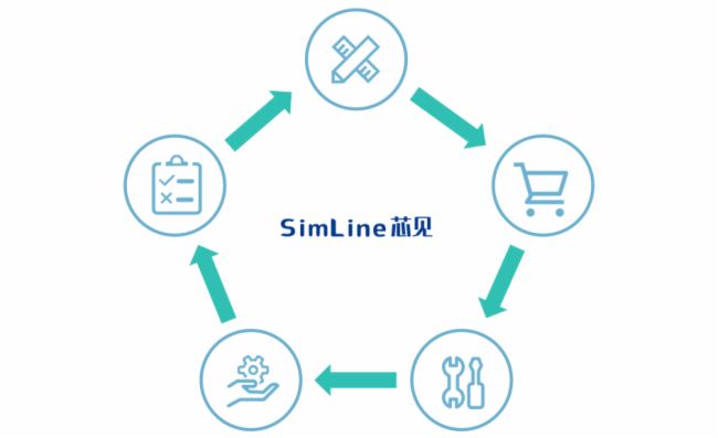 集調度、應急、運營與一體——SimLine芯見電力指揮中心解決方案