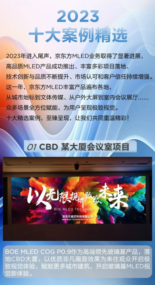 ȱPcBOE MLED 2023 ʮx ʬF