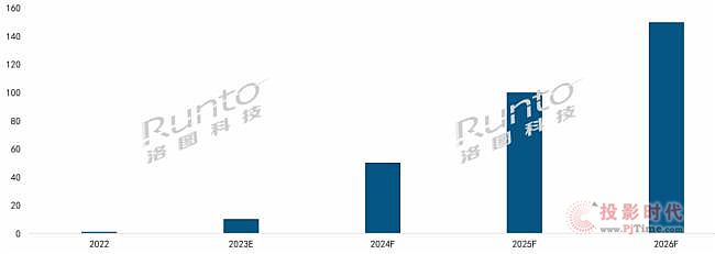 電子紙六大場景未來展望（中篇）之高潛場景）：教育和交通
