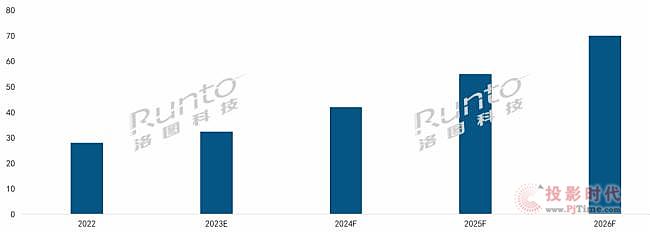 電子紙六大場景未來展望（中篇）之高潛場景）：教育和交通