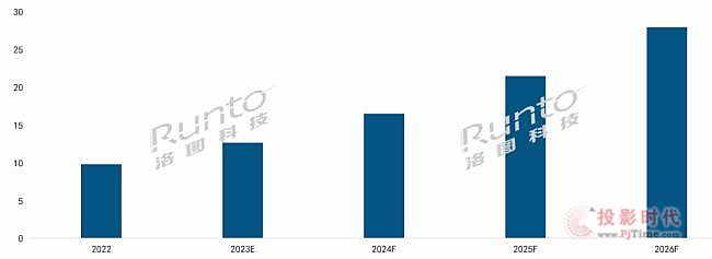 電子紙六大場景未來展望（中篇）之高潛場景）：教育和交通
