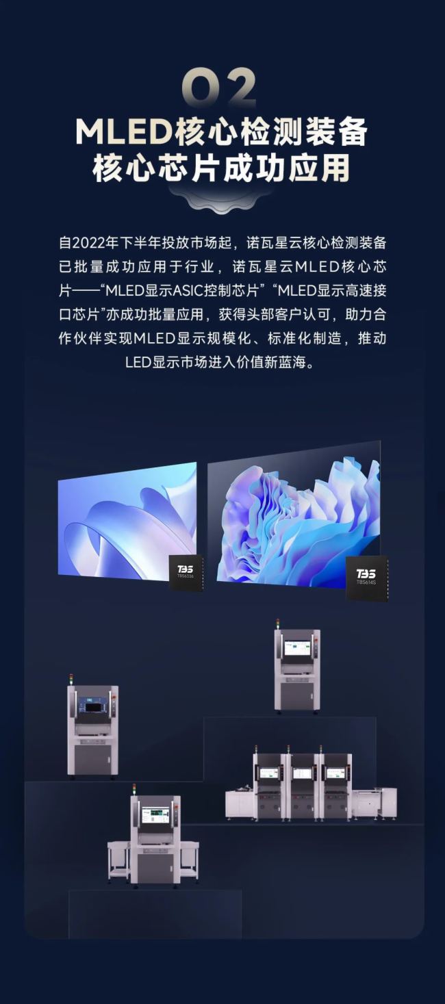 2023，盤點諾瓦星云10大精彩時刻
