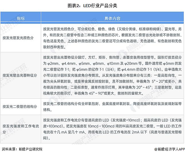 Screenshot 2024-01-05 at 11-17-20 行業(yè)競(jìng)爭(zhēng)格局如何？2024年中國(guó)LED行業(yè)全景圖譜一覽.png
