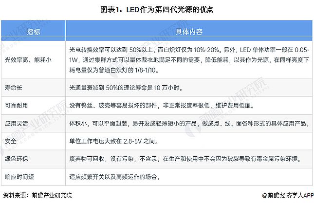 Screenshot 2024-01-05 at 11-17-10 行業(yè)競(jìng)爭(zhēng)格局如何？2024年中國(guó)LED行業(yè)全景圖譜一覽.png