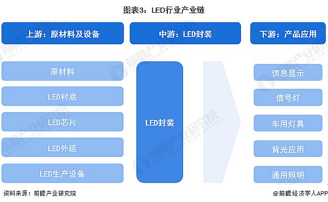 Screenshot 2024-01-05 at 11-17-27 行業(yè)競(jìng)爭(zhēng)格局如何？2024年中國(guó)LED行業(yè)全景圖譜一覽.png