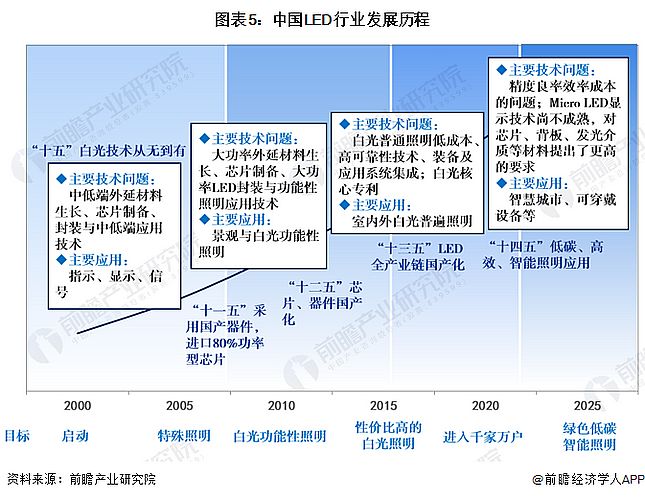 Screenshot 2024-01-05 at 11-17-40 行業(yè)競(jìng)爭(zhēng)格局如何？2024年中國(guó)LED行業(yè)全景圖譜一覽.png