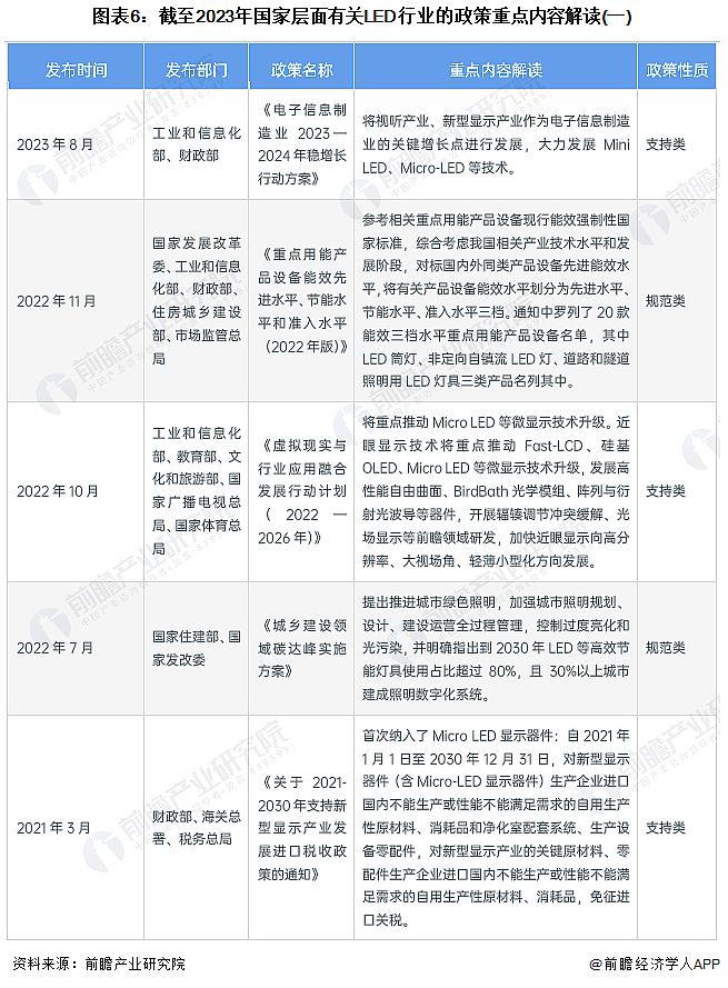 Screenshot 2024-01-05 at 11-18-09 行業(yè)競(jìng)爭(zhēng)格局如何？2024年中國(guó)LED行業(yè)全景圖譜一覽.png