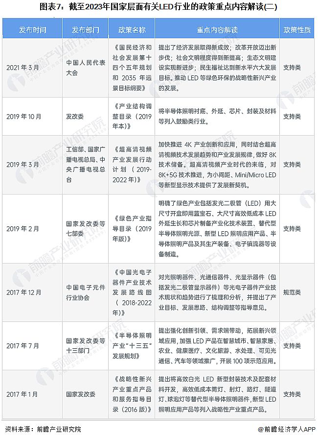 Screenshot 2024-01-05 at 11-18-24 行業(yè)競(jìng)爭(zhēng)格局如何？2024年中國(guó)LED行業(yè)全景圖譜一覽.png