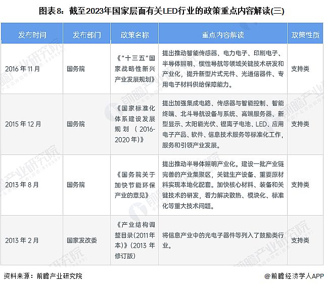 Screenshot 2024-01-05 at 11-18-35 行業(yè)競(jìng)爭(zhēng)格局如何？2024年中國(guó)LED行業(yè)全景圖譜一覽.png