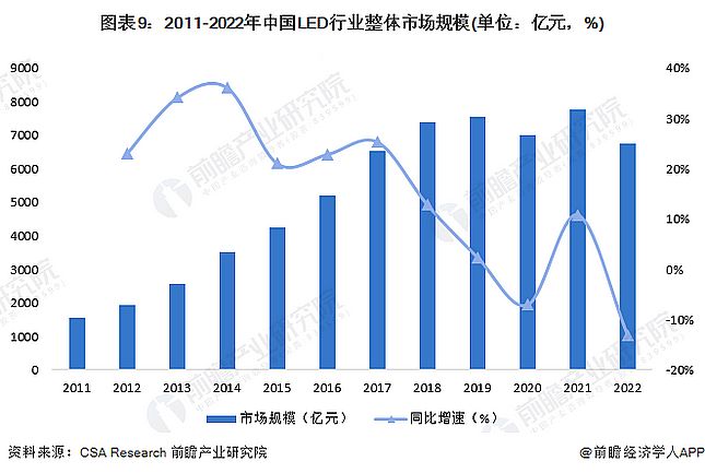 Screenshot 2024-01-05 at 11-18-43 行業(yè)競(jìng)爭(zhēng)格局如何？2024年中國(guó)LED行業(yè)全景圖譜一覽.png