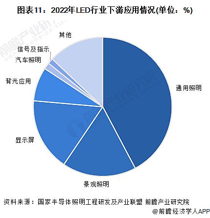 Screenshot 2024-01-05 at 11-18-53 行業(yè)競(jìng)爭(zhēng)格局如何？2024年中國(guó)LED行業(yè)全景圖譜一覽.png