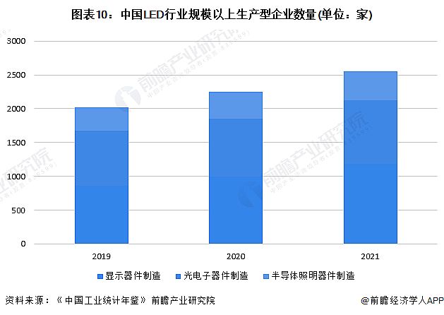 Screenshot 2024-01-05 at 11-18-48 行業(yè)競(jìng)爭(zhēng)格局如何？2024年中國(guó)LED行業(yè)全景圖譜一覽.png