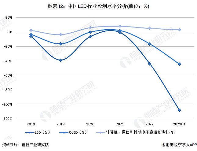 Screenshot 2024-01-05 at 11-18-58 行業(yè)競(jìng)爭(zhēng)格局如何？2024年中國(guó)LED行業(yè)全景圖譜一覽.png
