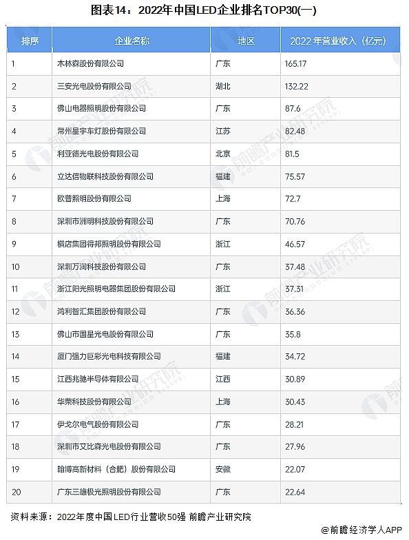 Screenshot 2024-01-05 at 11-19-12 行業(yè)競(jìng)爭(zhēng)格局如何？2024年中國(guó)LED行業(yè)全景圖譜一覽.png