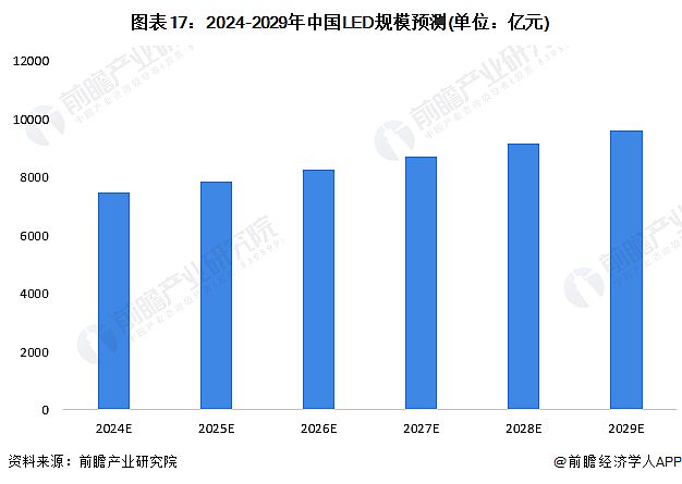 Screenshot 2024-01-05 at 11-19-33 行業(yè)競(jìng)爭(zhēng)格局如何？2024年中國(guó)LED行業(yè)全景圖譜一覽.png