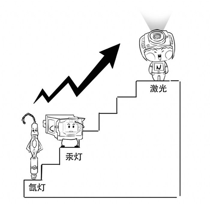 備戰(zhàn)2024春節(jié)檔，NEC光源翻新令放映機(jī)亮度大幅提升