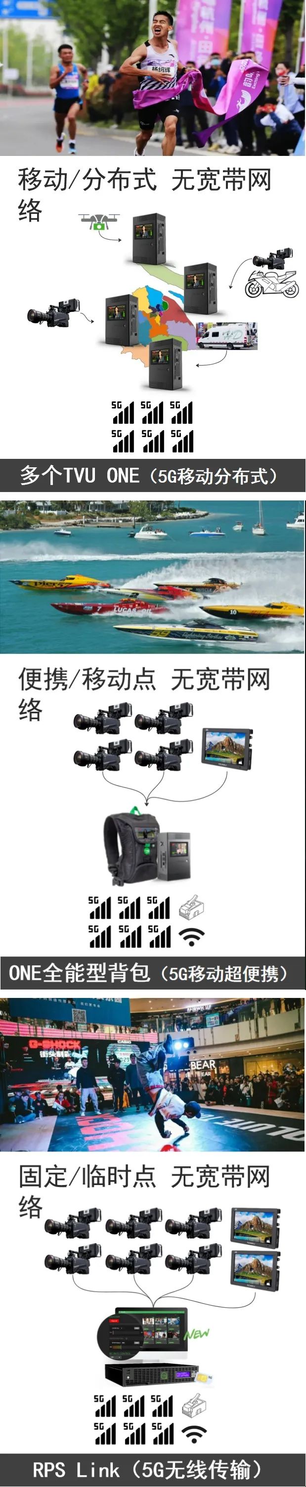 想您所想 為您而為｜TVU巴黎奧運會媒體服務套裝正式推出