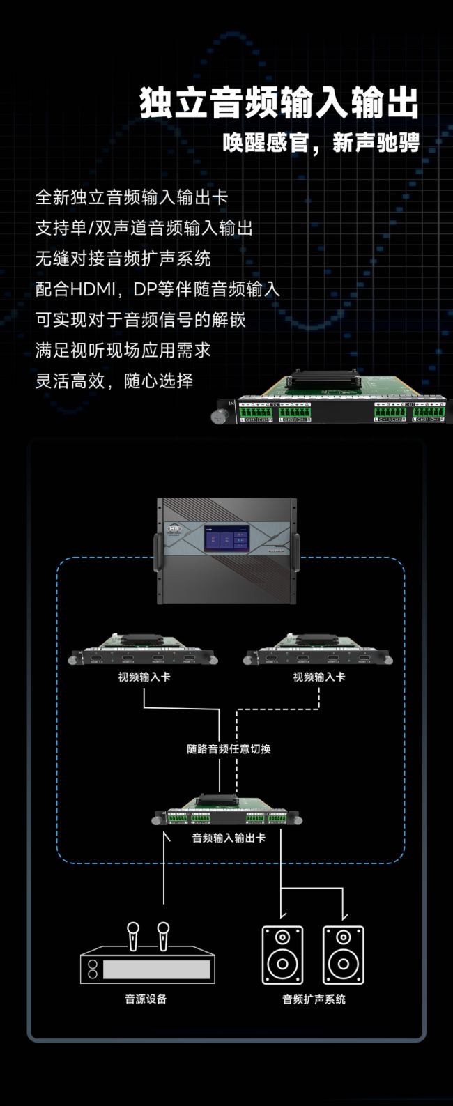 再突破！只為更好體驗(yàn)，諾瓦星云H系列·子卡新發(fā)