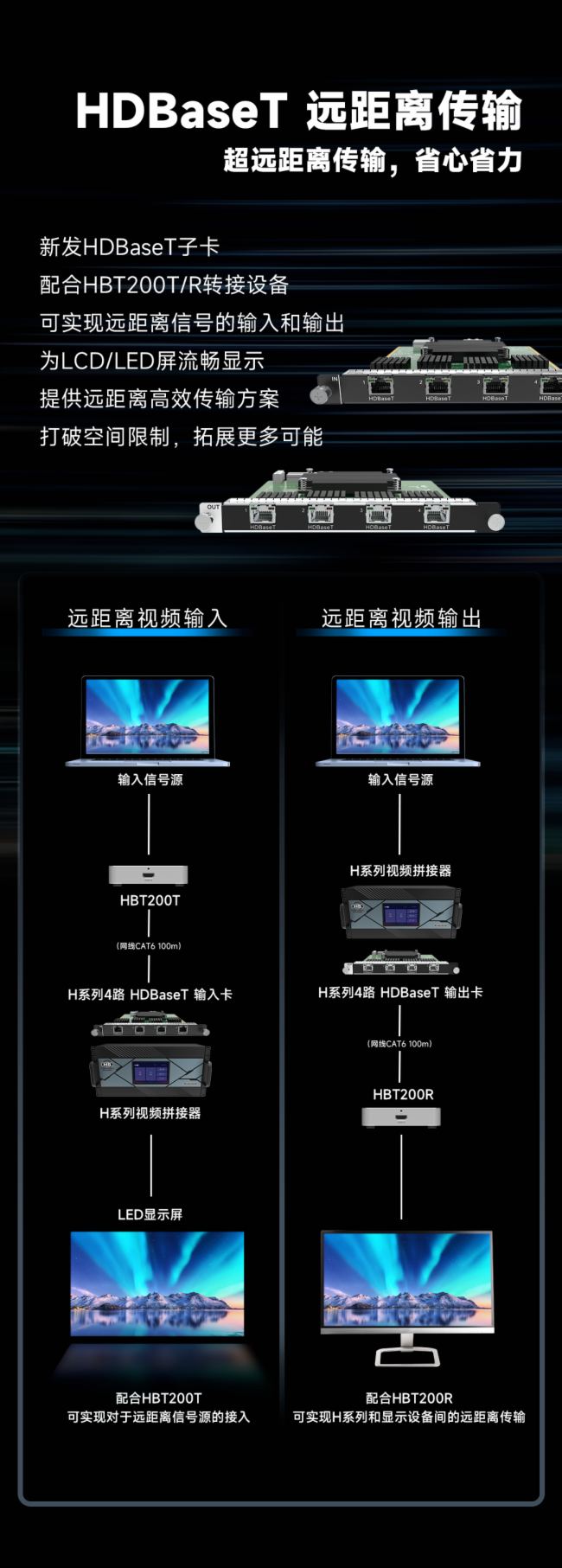 再突破！只為更好體驗(yàn)，諾瓦星云H系列·子卡新發(fā)