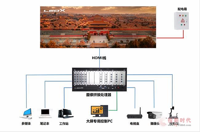 LEOX建業顯仕推出2款新品:55寸無縫拼接顯示屏和65寸超窄邊全貼合電容交互會議平板