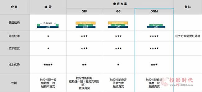 LEOX建業顯仕推出2款新品:55寸無縫拼接顯示屏和65寸超窄邊全貼合電容交互會議平板