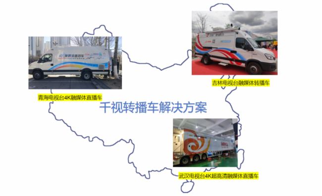 青海、吉林、武漢、廣西各地融媒體轉播車紛紛采用千視產品與方案