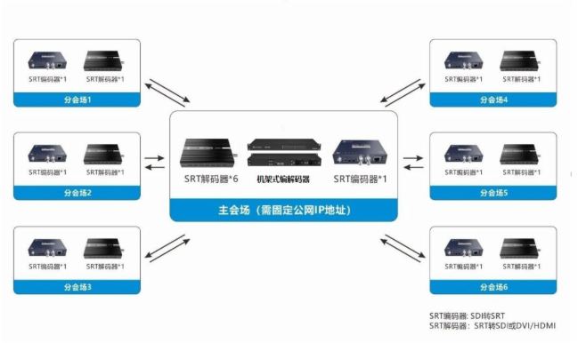 青海、吉林、武漢、廣西各地融媒體轉播車紛紛采用千視產品與方案