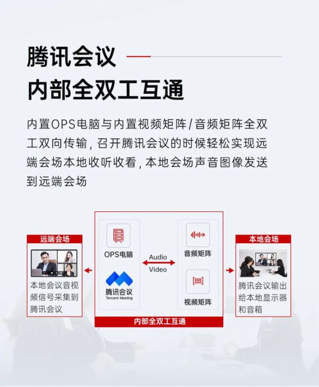 東微智能丨新一代超融合智能終端