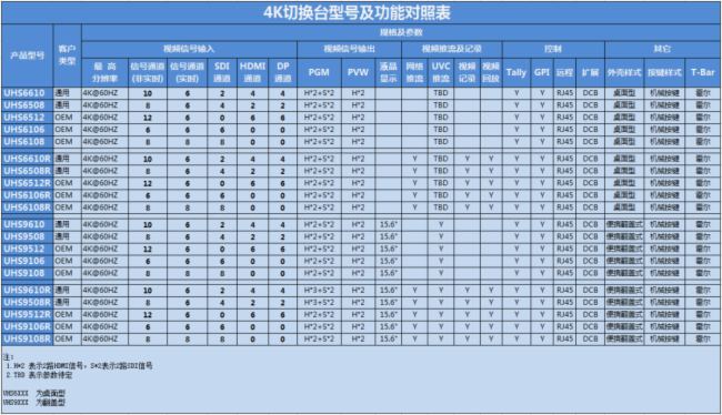 【年終巨獻】中帝威4K導播臺家族成員大合集——總有一款適合您！