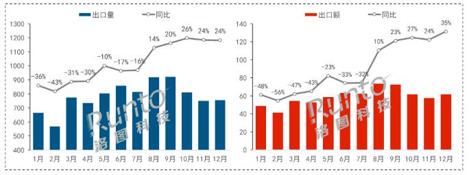 2023Ї(gu)@ʾ½6.9%