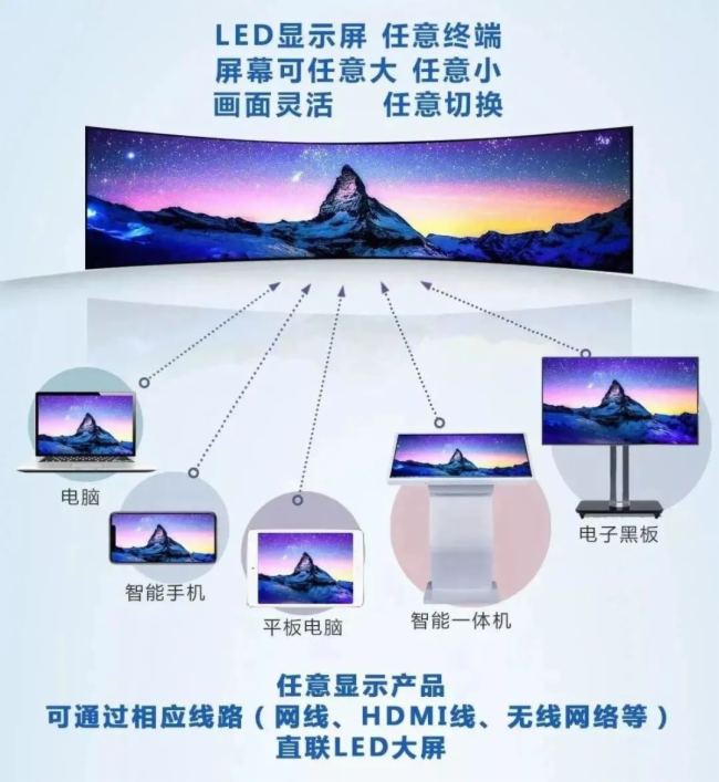 Kinda晶大微間距LED顯示屏亮相濰坊日報社
