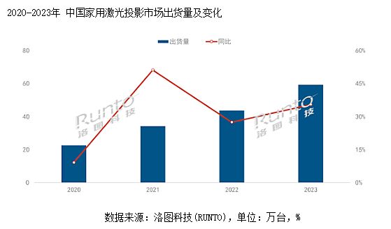 聚焦三色激光，家投的本質是高質量低成本