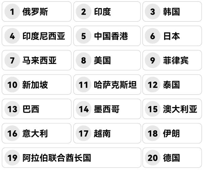 圓滿收官 | LED CHINA以112個(gè)國家買家強(qiáng)勢(shì)回歸！