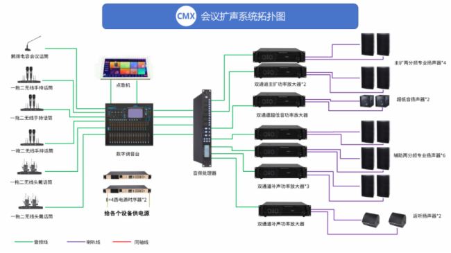 【CMX工程案例】聲曠科技專業(yè)擴聲系統(tǒng)，讓愛與教育傳遞更遠
