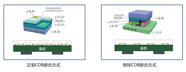 一屏萬象看其精彩 | Voury卓華COB工藝