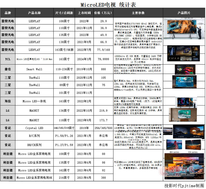 SǡLGTCL163Micro LEDĻҕ