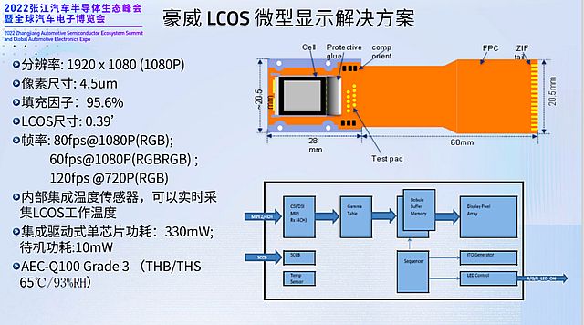 ˼LCOSһ(chng)ȺӢC͵ʢ_(ki)ʼ