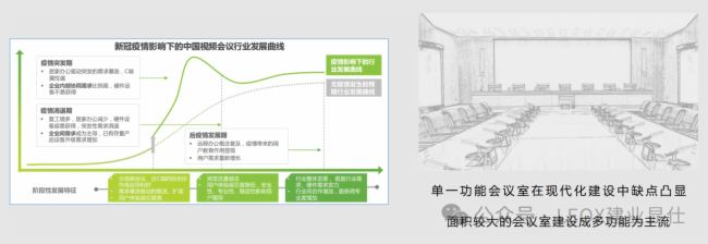2024LEOX建業顯仕全力打造?【110吋智能會議終端XS-HYL1080A】新品發布