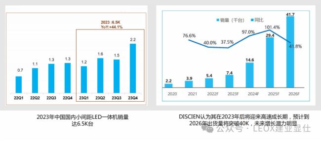 2024LEOX建業顯仕全力打造?【110吋智能會議終端XS-HYL1080A】新品發布