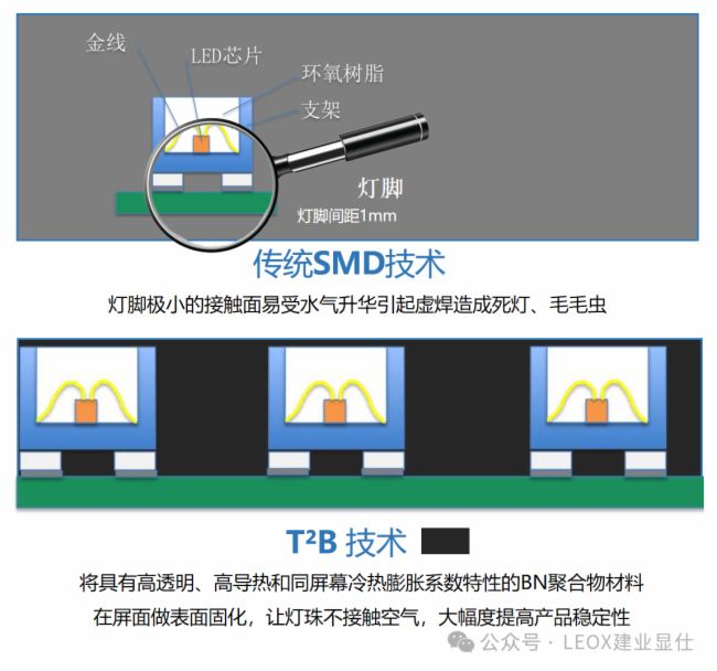 2024LEOX建業顯仕全力打造?【110吋智能會議終端XS-HYL1080A】新品發布