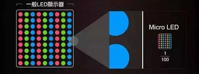 2024年小間距LED價格戰的雙龍戲