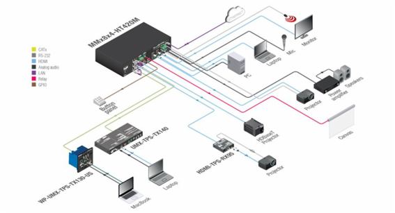 Lightware為倫敦一家大型資本投資公司總部進行12間會議室改造升級