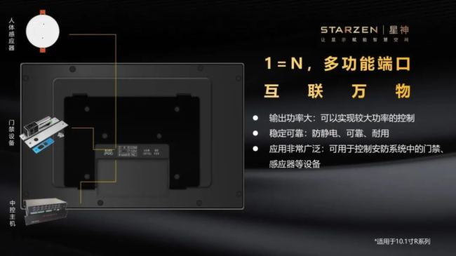 星神科技新品發(fā)布|智慧門牌再突破,用戶體驗全面提升!