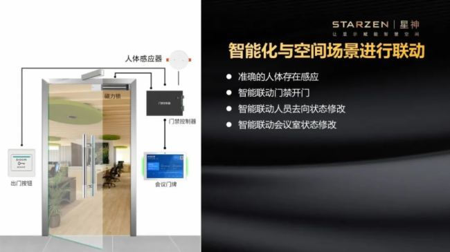 星神科技新品發(fā)布|智慧門牌再突破,用戶體驗全面提升!