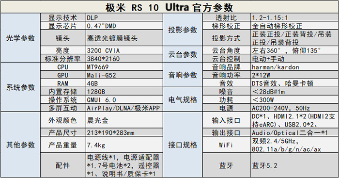 ȫ׿I(lng)MAXJ(rn)C|(zh) O RS 10 Ultrau(png)yԇ