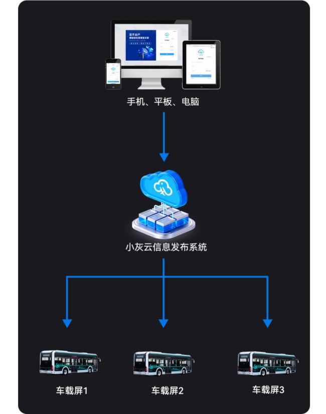 專為中小屏而生，灰度科技異步全彩控制卡HD-C08L全新上市！